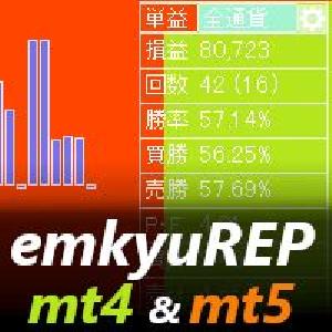 取引履歴グラフ表示　emkyuREP mt4 mt5 set Indicators/E-books