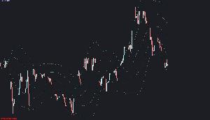 WNL Wave Indicators Indicators/E-books