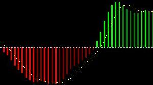 エリオット波動オシリエータ Indicators/E-books