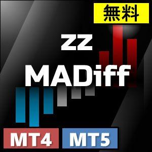 移動平均線の方向を色分け表示。ヨコヨコ相場を回避！ Indicators/E-books