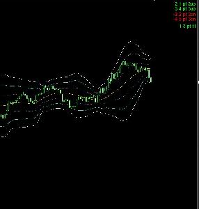複数のボリンジャーバンドの開きなどをテキスト表示させるインジケータ【BB_Multiple】 Indicators/E-books