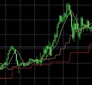 MTF_移動平均線 Indicators/E-books