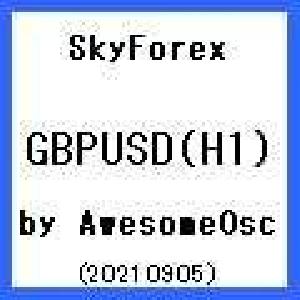SkyForex_GUPUSD(H1)_Strategy_1.35.104 (by AwesomOscillator) Auto Trading