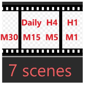 7_SCENES_AUDUSD Auto Trading