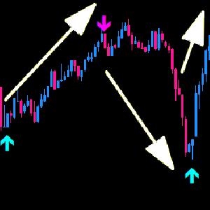 相場の天底をピンポイントでズバリ！ FX Deep Signal