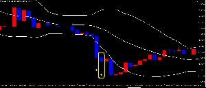 WarriorAlert【補助シグナルトレードツール】 Indicators/E-books