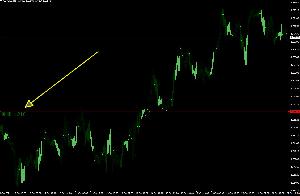 水平線までの距離を図ります Indicators/E-books