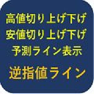 高値・安値切り上げ／切り下げとなる価格の予測ライン表示するインジケータ