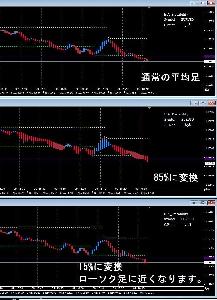 確率変更式平均足
