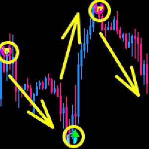 高精度インジケーターを併用して鬼に金棒状態 ツインシーケンシャル