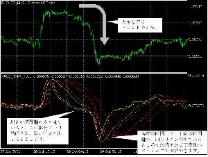 MTF_MACD Indicators/E-books