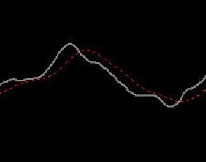 ティックMACD Indicators/E-books