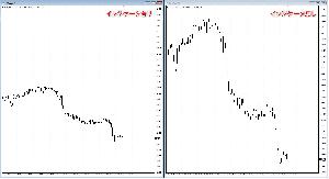チャートスケール固定さん Indicators/E-books