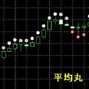 ローソク足と平均足の組み合わせ、平均丸 Indicators/E-books