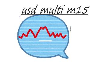 usd_multi_m15 Auto Trading