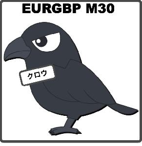 クロウ EURGBP M30 Produced by Umbrella 自動売買