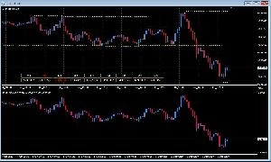 サブウインドウチャート Indicators/E-books