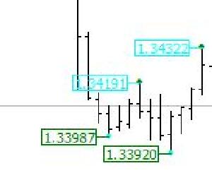 フラクタル改 Indicators/E-books