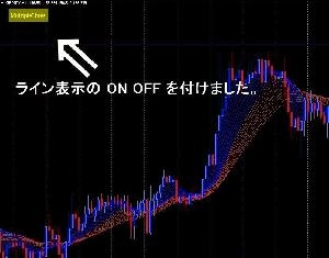 MA_MultipleLines Indicators/E-books