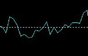 始値終値インディケーター Indicators/E-books