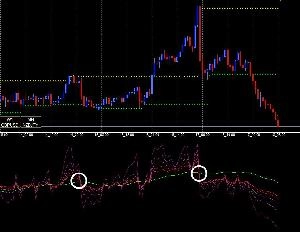MA_RSI-5LINE_Ver 1.00 Indicators/E-books