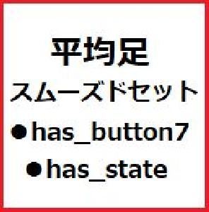 平均足スムーズドセット Indicators/E-books