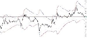 カスタムボリンジャーバンド インジケーター・電子書籍