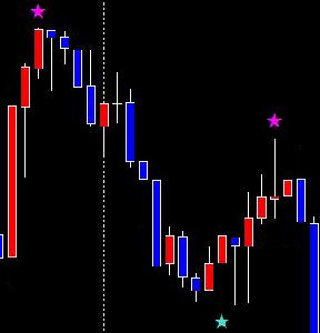 スイングハイ・ロー インジケーター・電子書籍
