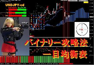 バイナリー最短攻略法/一目均衡表で安全に勝てる！/ Ichimoku Kinko Hyo