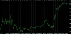 MT4 日本時間表示 ソースコード Indicators/E-books