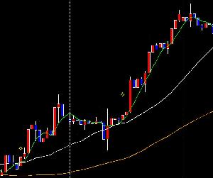 パーフェクトオーダー・シンプル Indicators/E-books