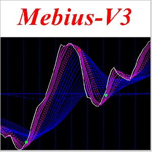 『Mebius-V3』 サイン＆マーク表示付 MT4インジケーター　FX、バイナリーオプション、日経225の全てに対応！