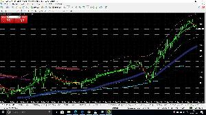 ほぼ勝率90パーセント Indicators/E-books