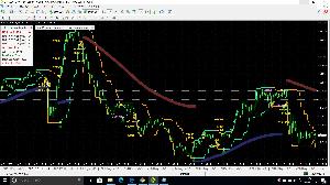 上昇3波下降3波を狙うサインツール Indicators/E-books