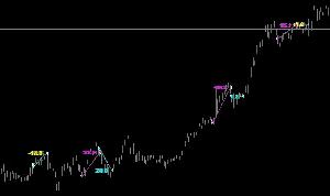 MT4のチャートに取引履歴と獲得pipsを描画インジ！ Indicators/E-books