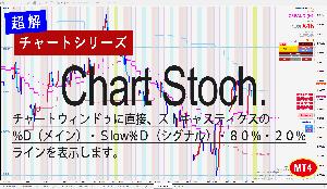 MTF Stochastic On Price Chart Indicators/E-books