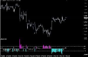 リスクオフを把握できるCCI Indicators/E-books
