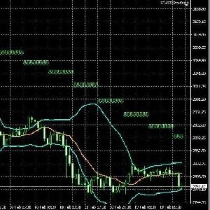 ICHI23Star4X/5X CA&CC Visual and Alert INDICATORS *FREE Indicators/E-books