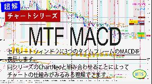 MTF MACD || 3つのタイムフレームのMACDをまとめて表示 インジケーター・電子書籍