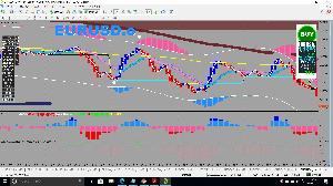 高勝率　1時間足使用 Indicators/E-books