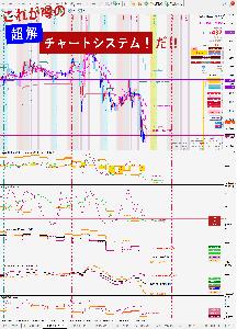 [超解]チャートシステム　MT4-フルセットでご用意しました！ Indicators/E-books