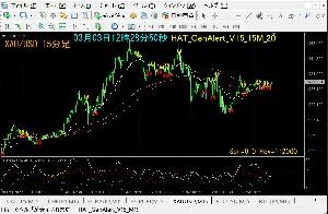 ！！MT４用 FX、BO に有効！！　アラート・シグナル・インジケーター Indicators/E-books