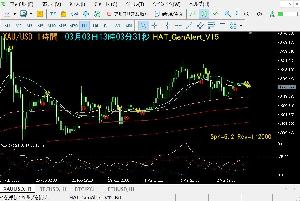 ！！MT５用 FX、BO に有効！！　アラート・シグナル・インジケーター Indicators/E-books