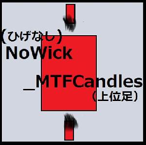 NoWick-MTFCandles【MT4版】 Indicators/E-books