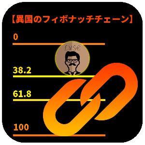 【異国のフィボナッチチェーン】 Indicators/E-books