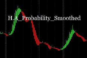 裁量トレード平均足Smoothed