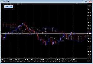 シンプル一目均衡表 Indicators/E-books