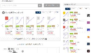 EAのリアル口座運用状況 Investment Navi+