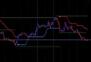 裁量トレード MA&BAND Indicators/E-books
