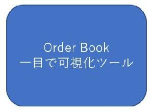 Order数値可視化で確認 Indicators/E-books